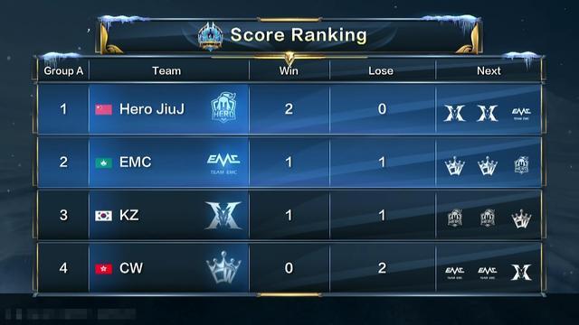 排名联盟垫 排名联盟垫